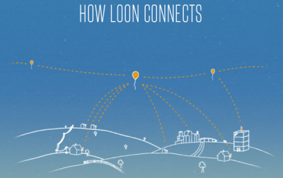 Le projet Loon : développer l’accès à l’Internet dans les zones les plus reculées de la planète.