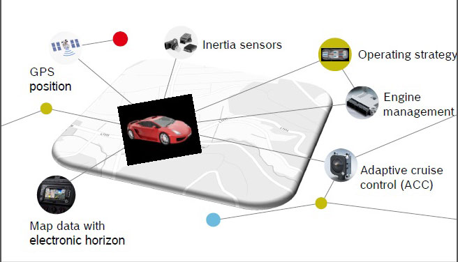 2015 ecall pour véhicule - Puce Voiture - Bosch-horizon-électronique