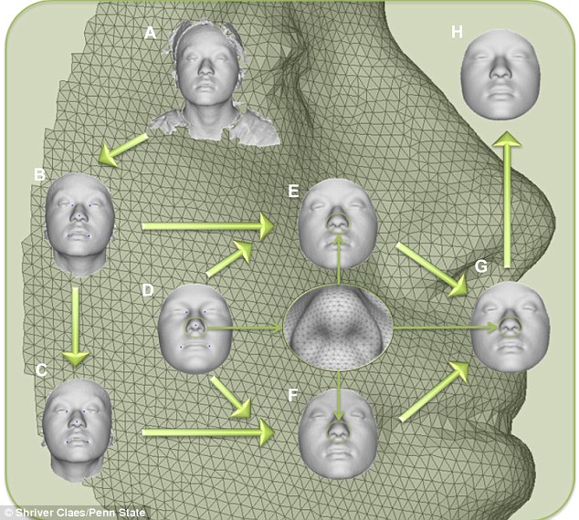 Génie génétique : voici comment créer un visage à partir de rien…