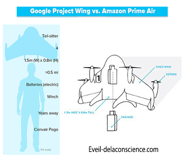 1_Project Wing - Google dévoile aussi des drones de livraison