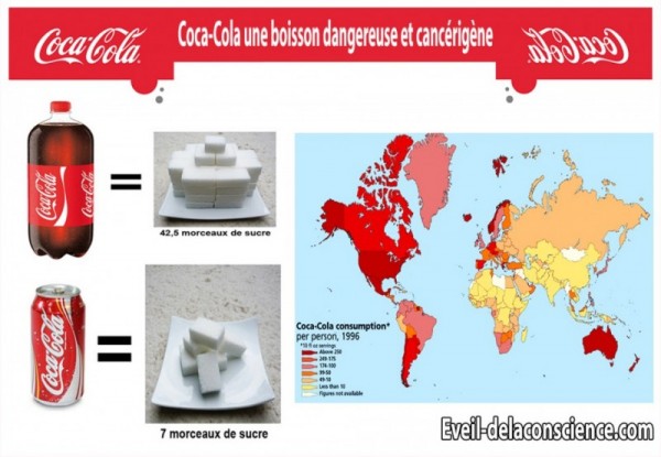Coca-Cola une boisson dangereuse et cancérigène