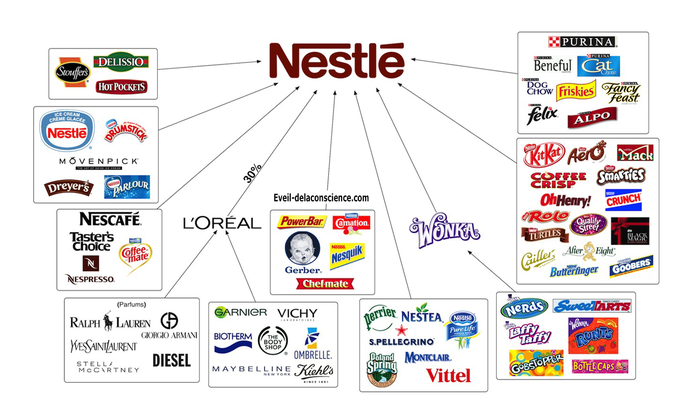 L’histoire de Nestlé – Un pas de plus pour la mondialisation ?